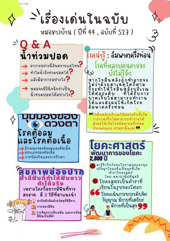 หมอชาวบ้าน (ปีที่ 44 , ฉบับที่ 527 : มีนาคม 2566)