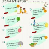 เคหการเกษตร (ปีที่ 45 , ฉบับที่ 10 : 2564)