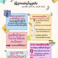 ฉลาดซื้อ (ปีที่ 24, ฉบับที่ 250)